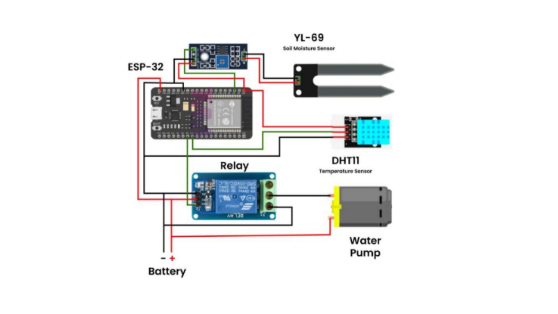 Smart Irrigation project